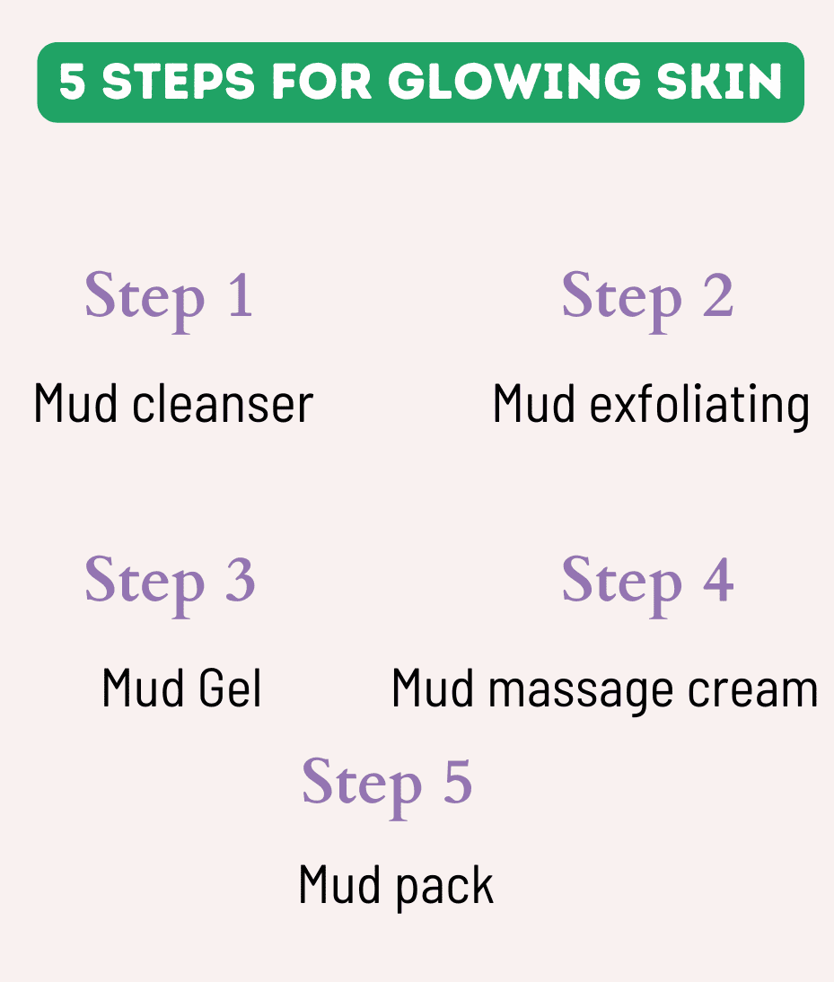 Facial Kit for Glowing Skin